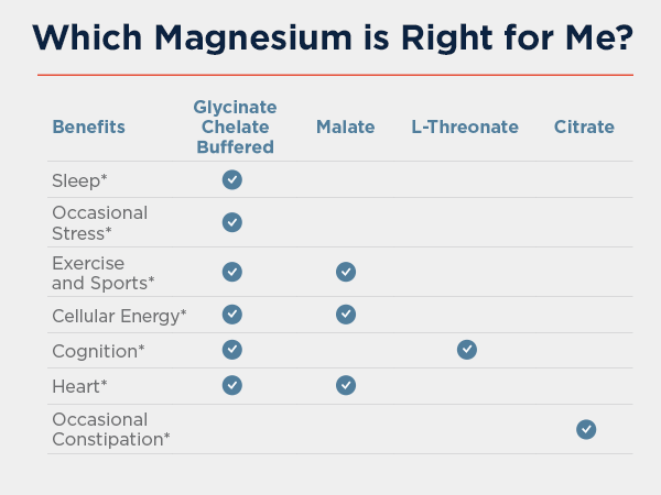 Designs for Health Magnesium Glycinate Complex, High Absorption, 90 Count