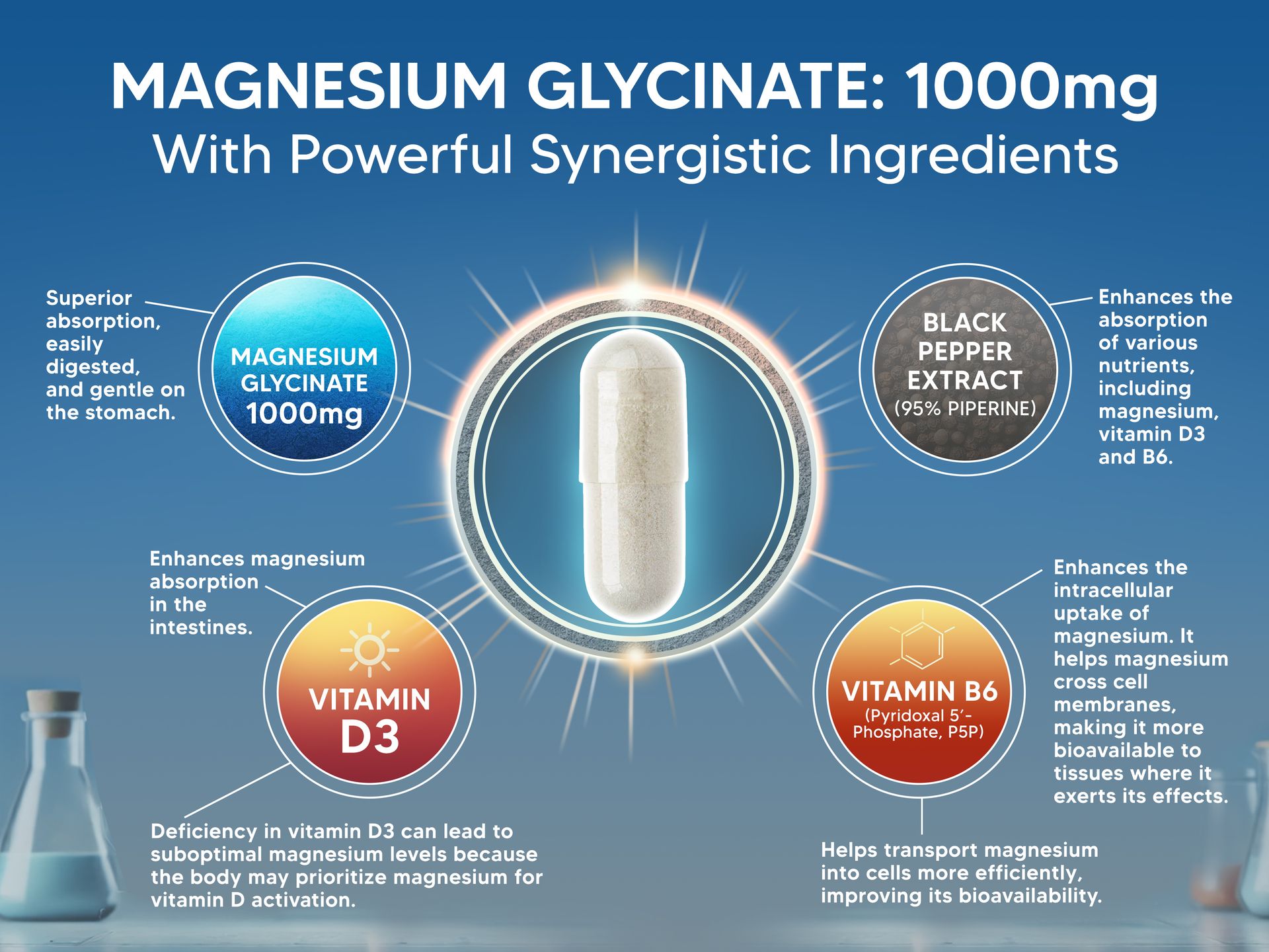 Magnesium Glycinate 1000mg with D3 & B6 - Mag Complex - 500mg per Capsule