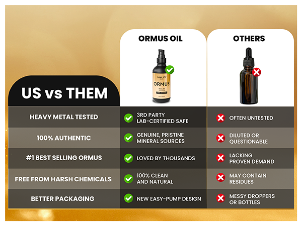 I Am Joy Co. Ormus Gold Oil Monoatomic | Supports Deeper Thought, Intuitive Awareness & Dream Clarity | Rich with Minerals, Platinum, Iridium | Non-Chemical Extraction | 4oz