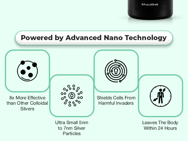 Colloidal Silver w/Nano Technology - 8X More Effective - 32ppm 16oz