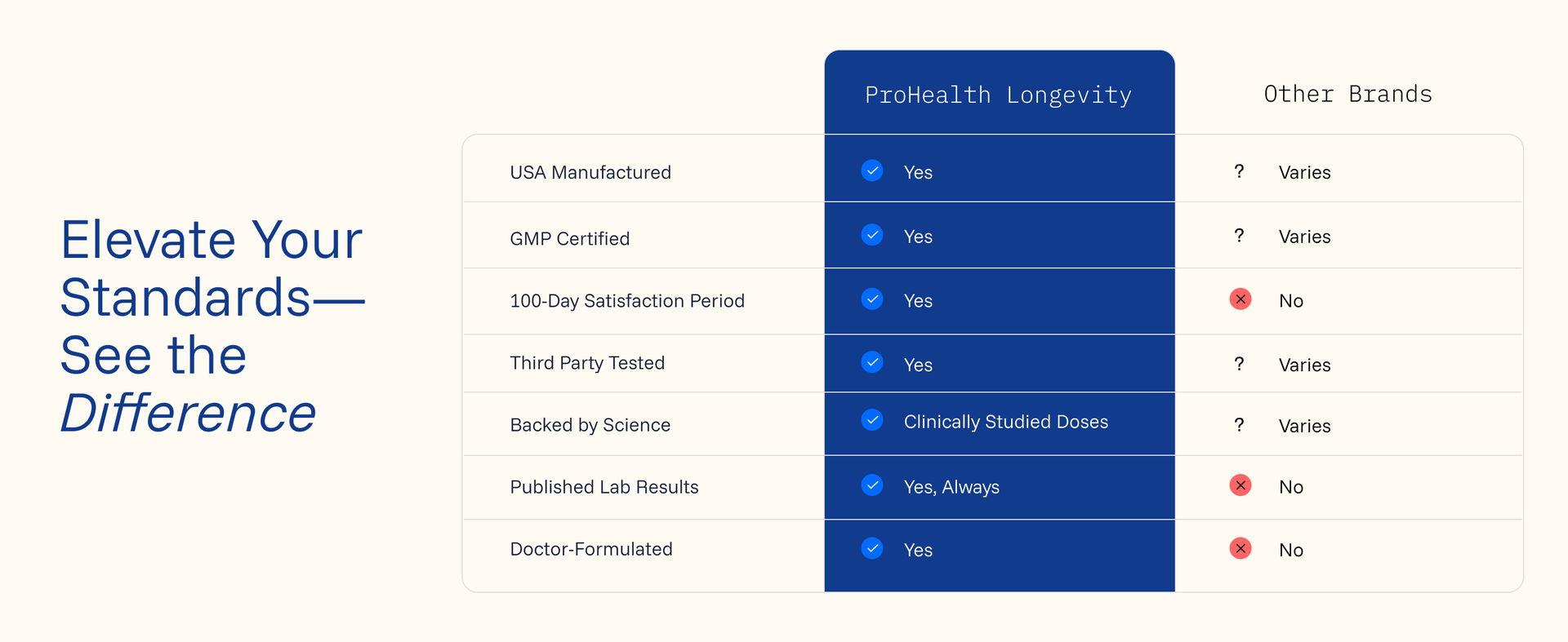 ProHealth NMN Pro 300 (90 Capsules) Clinically Studied Uthever® NMN. NAD+ Precursor for Cellular Energy, Mitochondrial Support & Healthy Aging. USA Manufactured, Triple Lab-Tested