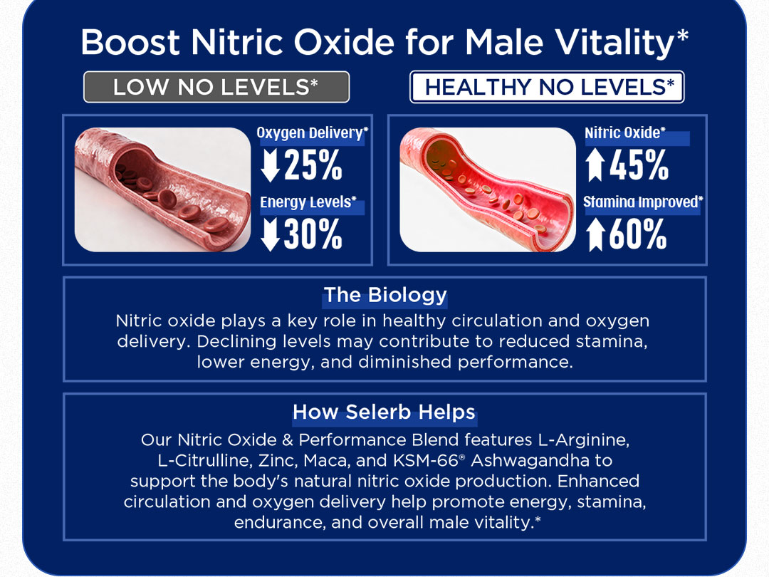 NAD Supplement for Men – Liposomal NAD+ NMN Alternative Nitric Oxide Prostate Health Supplements with Resveratrol, CoQ10, L Citrulline and Lycopene for Anti-Aging & Cellular Energy Support 60 Capsules