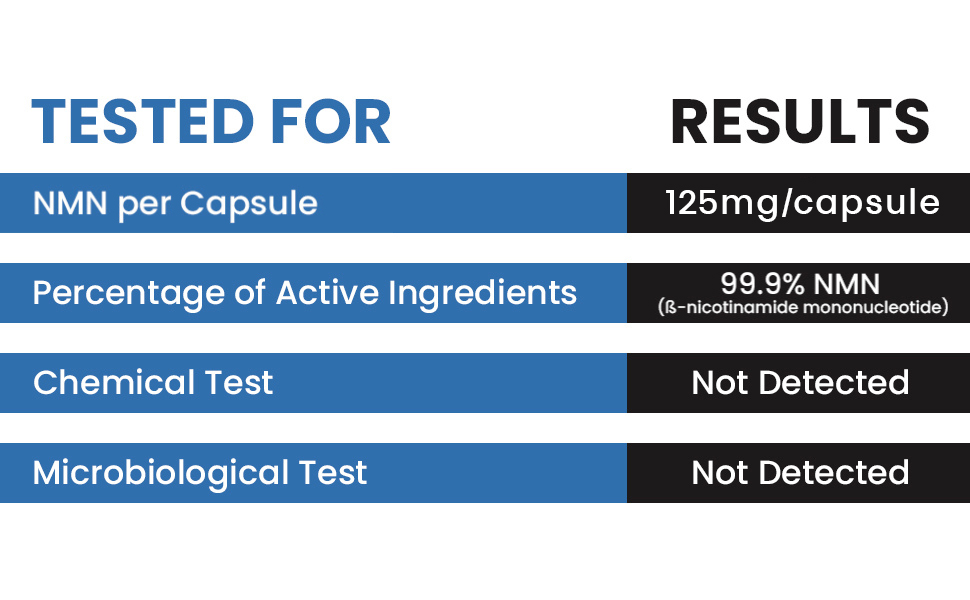 Genex Formulas NMN 250 mg Dose Stabilized Form 99% Pure Supplement 60 Caps