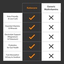 ketocore-keto-vitamins-keto-multivitamin-5.jpg