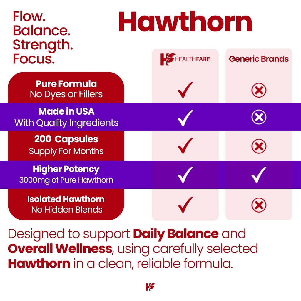 healthfare-hawthorn-berry-supplement-ext-5.jpg