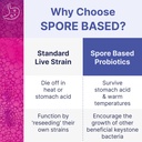 microbiome-labs-megasporebiotic-spore-ba-3.jpg