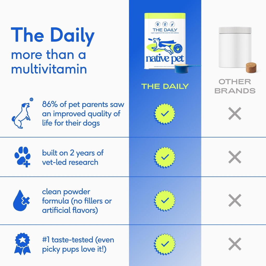 native-pet-pack-leaders-bundle-daily-mul-4.jpg