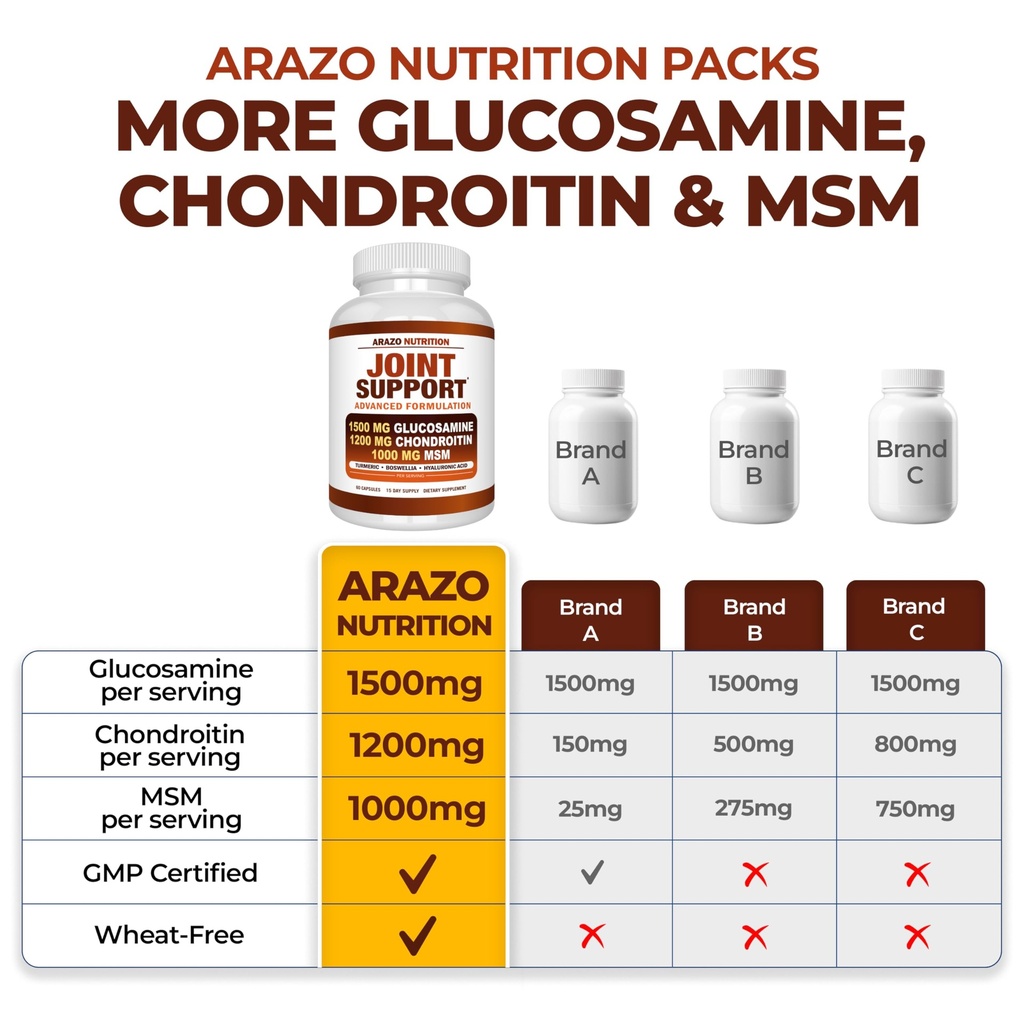 arazo-nutrition-glucosamine-chondroitin--4.jpg