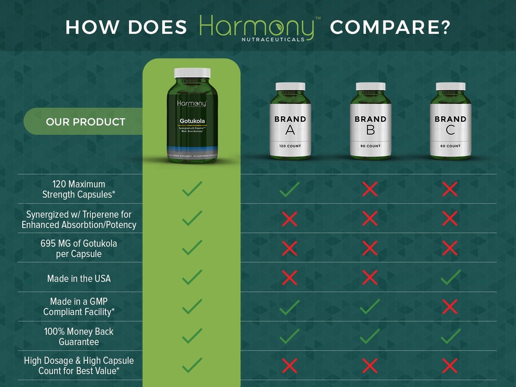 harmony-nutraceuticals-gotu-kola-maximum-5.jpg