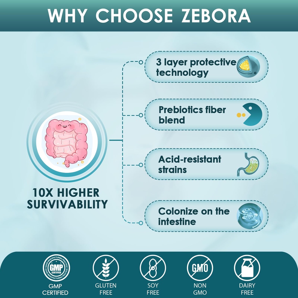 zebora-probiotics-for-men-and-prebiotics-5.jpg