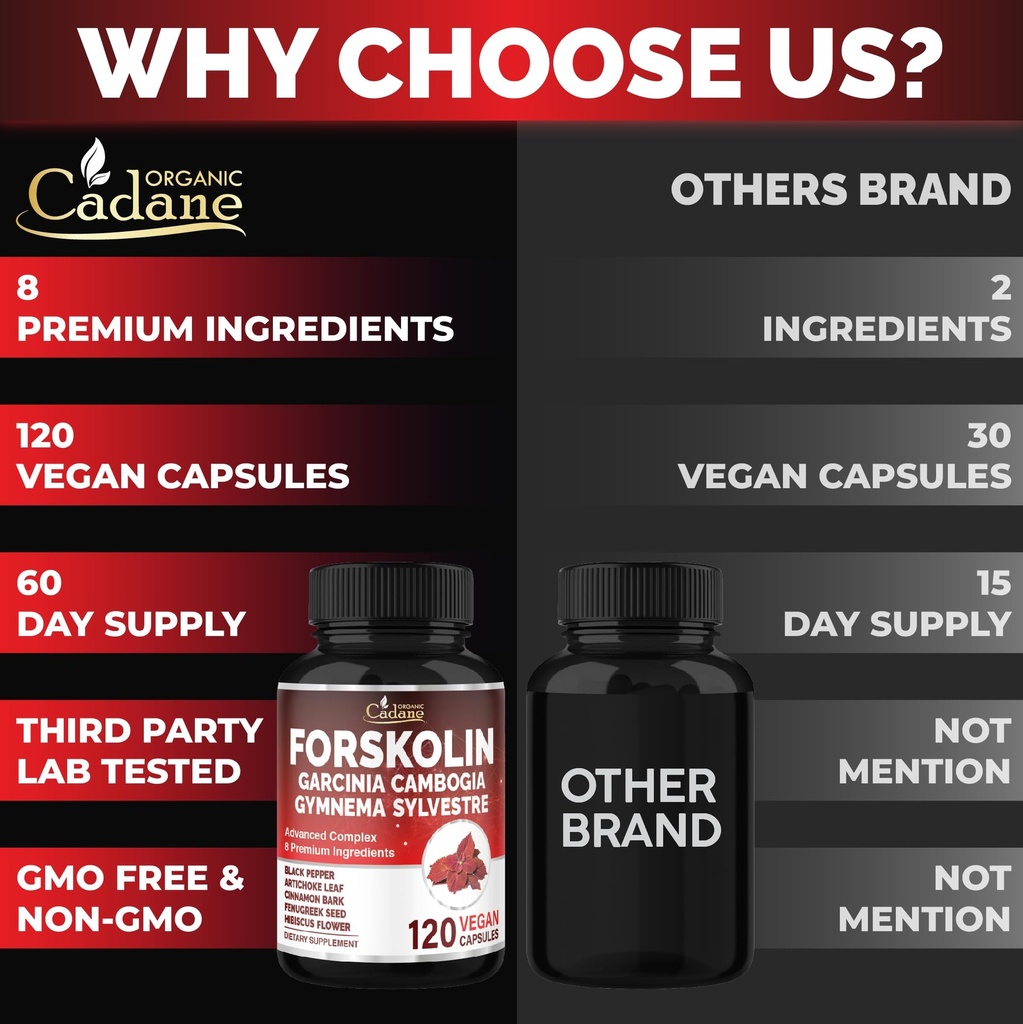 cadane-forskolin-supplement-with-garcini-5.jpg