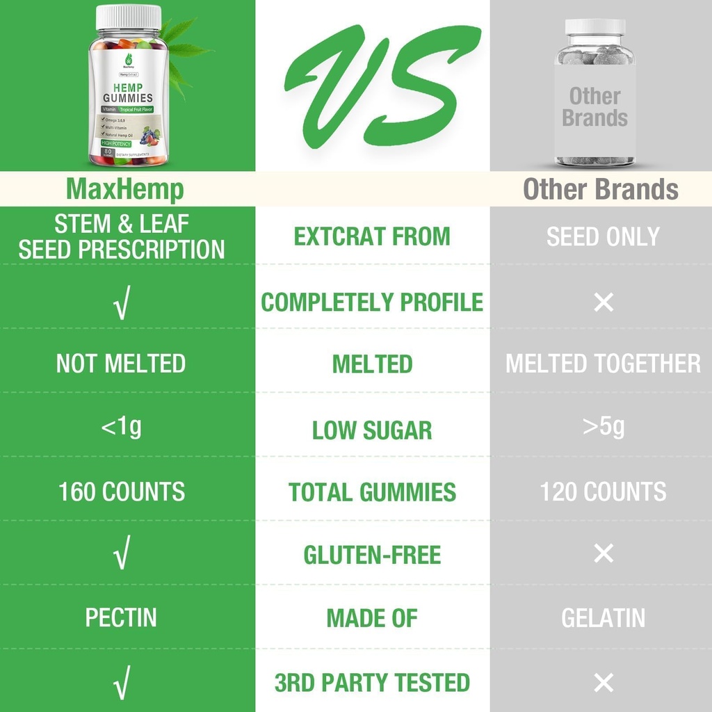 1-packs-hemp-gummies-for-sleep-pain-anxi-6.jpg