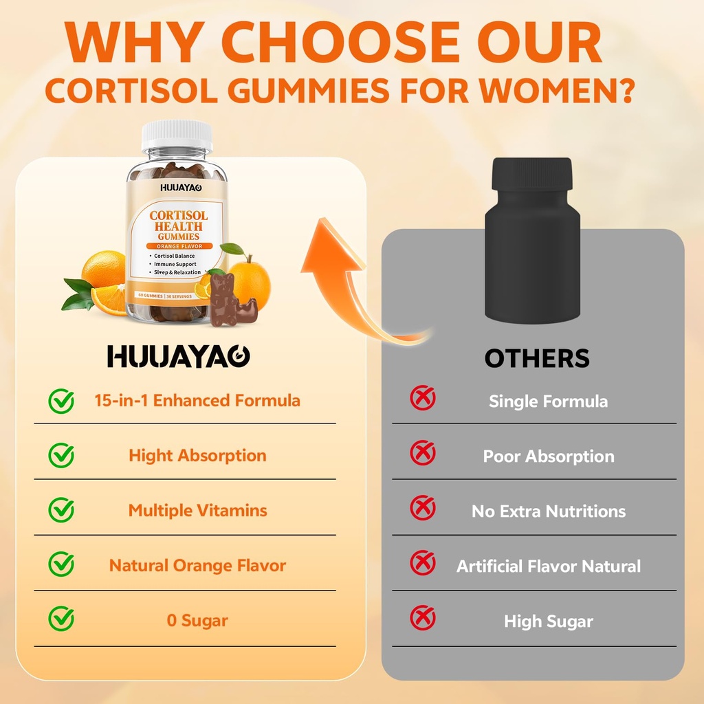 15-in-1-cortisol-gummies-cortisol-supple-4.jpg