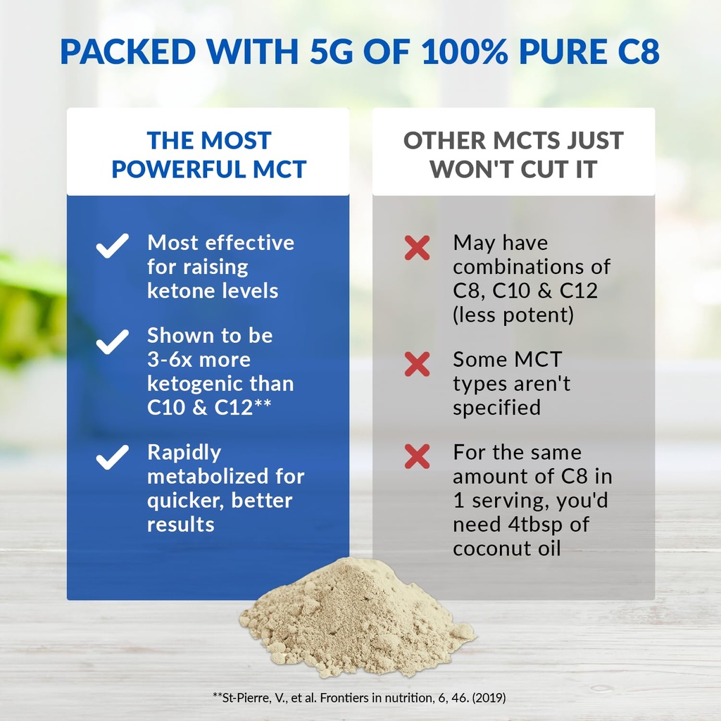 biotrust-keto-elevate-c8-mct-oil-powder--2.jpg