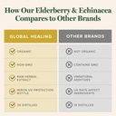 global-healing-usda-organic-elderberry-e-5.jpg