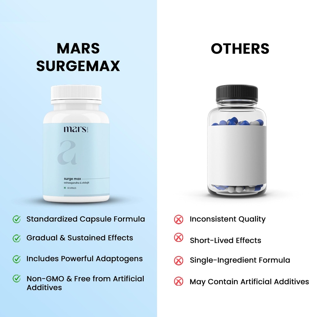 mars-surgemax-natural-capsules-with-shil-5.jpg