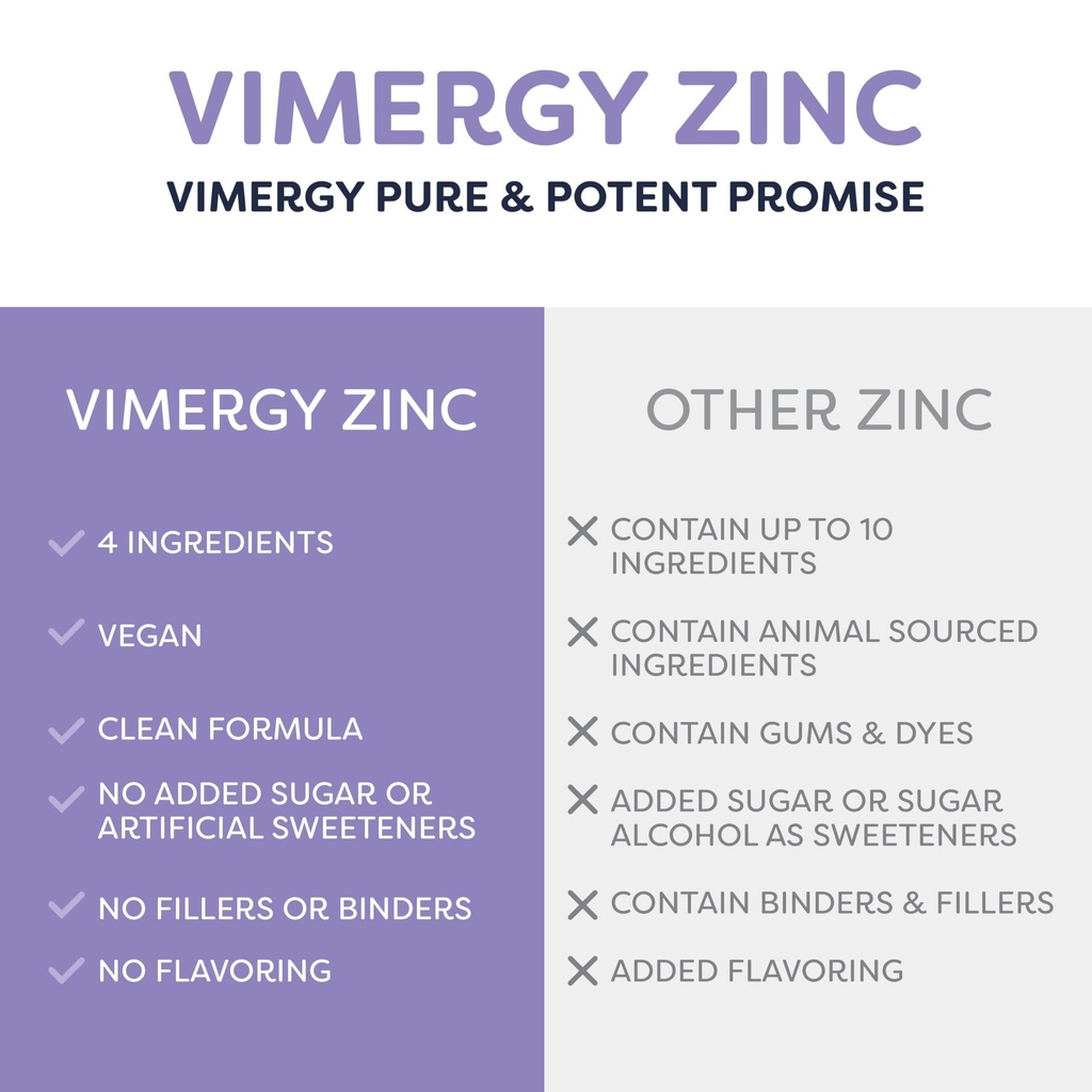vimergy-usda-organic-zinc-supplements-fo-4.jpg