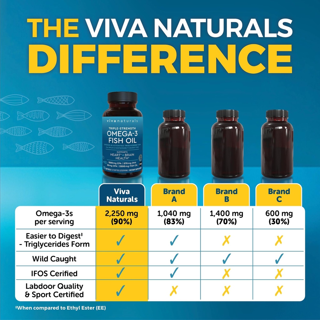 viva-naturals-omega-3-fish-oil-triple-st-3.jpg