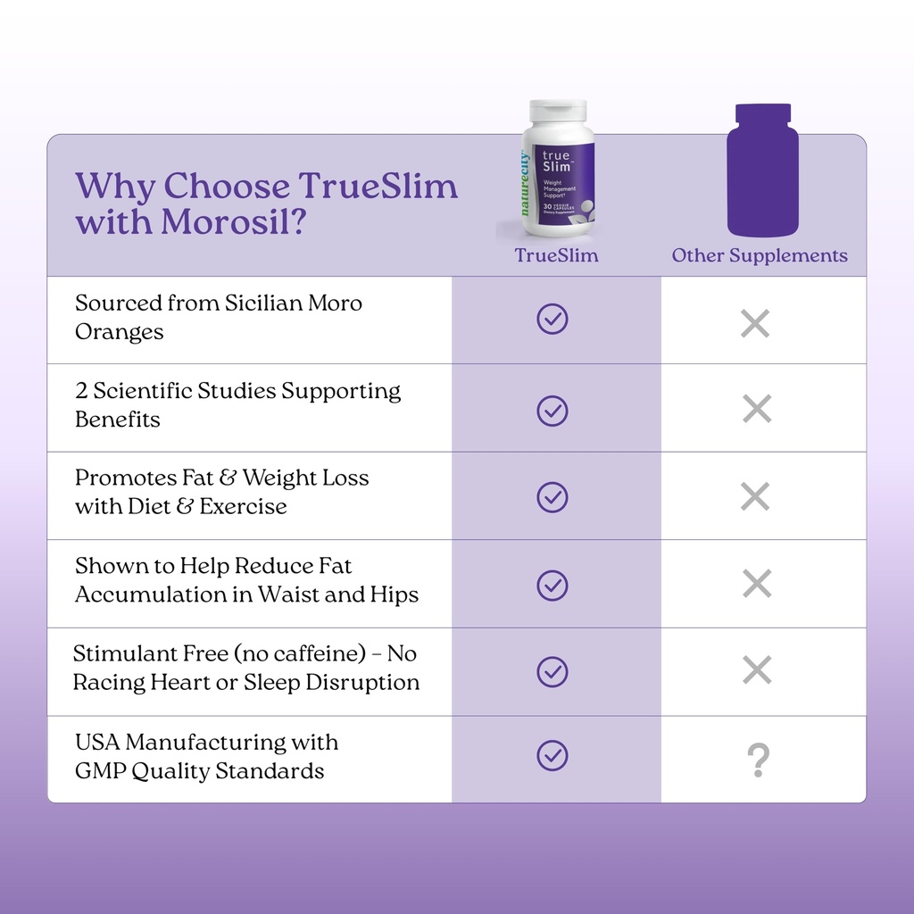 naturecity-true-slim-morosil-weight-mana-6.jpg