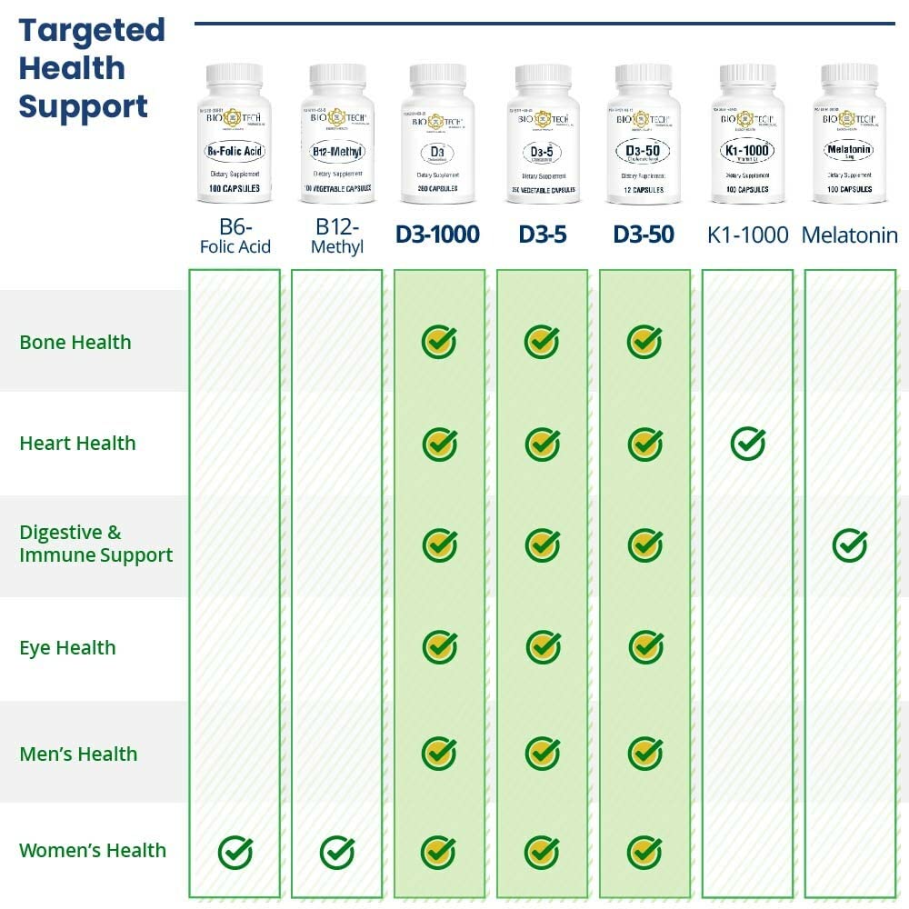 bio-tech-pharmacal-d3-1-000-iu-250-capsu-5.jpg