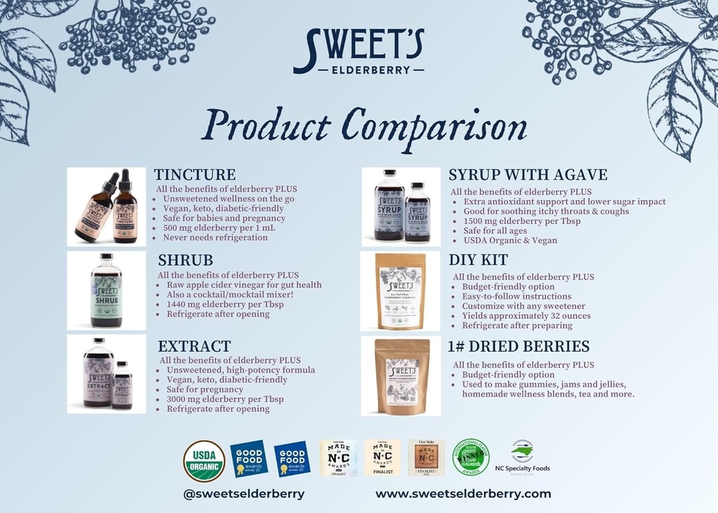 sweets-elderberry-tincture-usda-organic--6.jpg