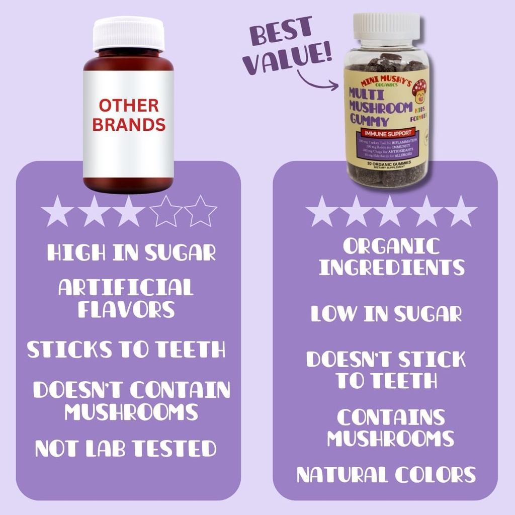 mini-mushys-organic-immune-support-daily-4.jpg