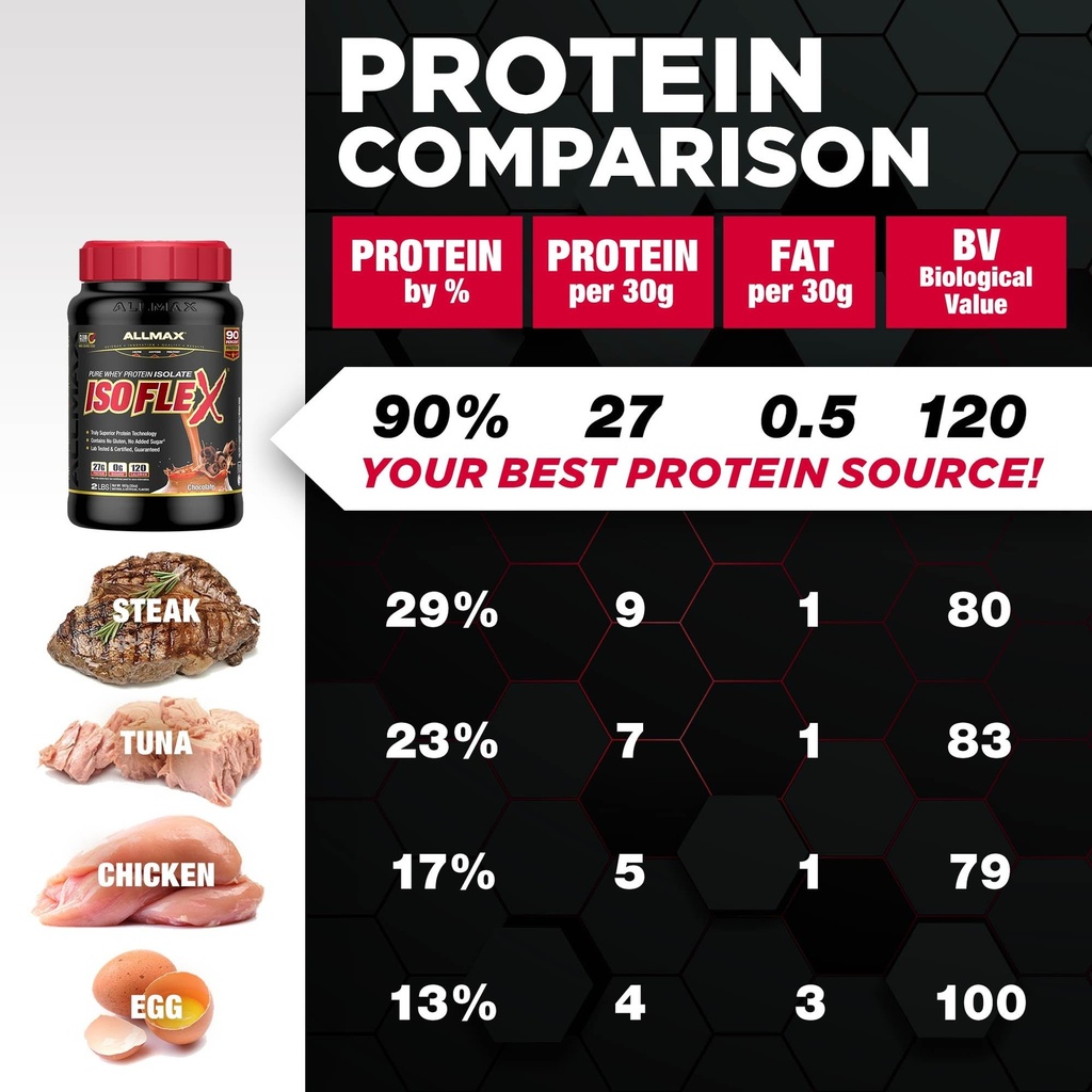 allmax-isoflex-whey-protein-isolate-cook-5.jpg