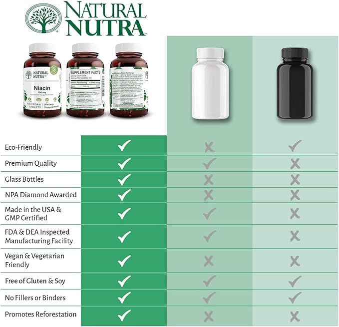 natural-nutra-niacin-supplement-for-ener-5.jpg