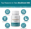 sun-coast-sciences-bioshield-md-from-pre-2.jpg