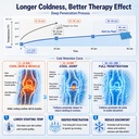 revix-knee-ice-pack-wrap-for-meniscus-te-71UHfQH1RqL.jpg