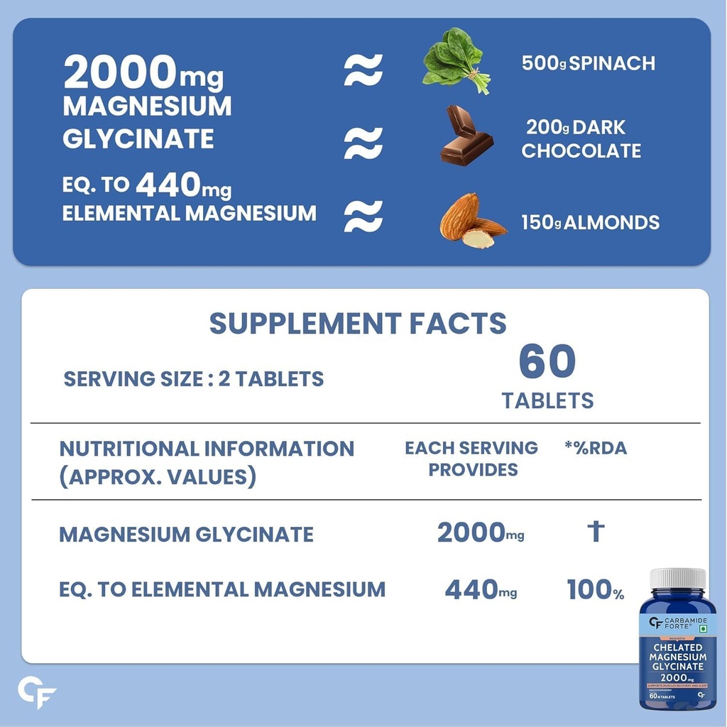 carbamide-forte-chelated-magnesium-glyci-71vvy1nRp8L.jpg