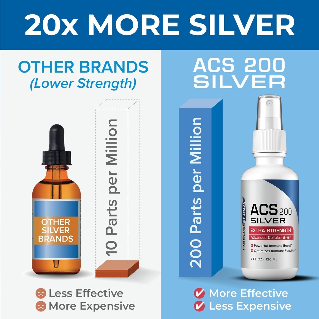 results-rna-acs-200-silver-extra-strengt-71pn1mHa8-L.jpg