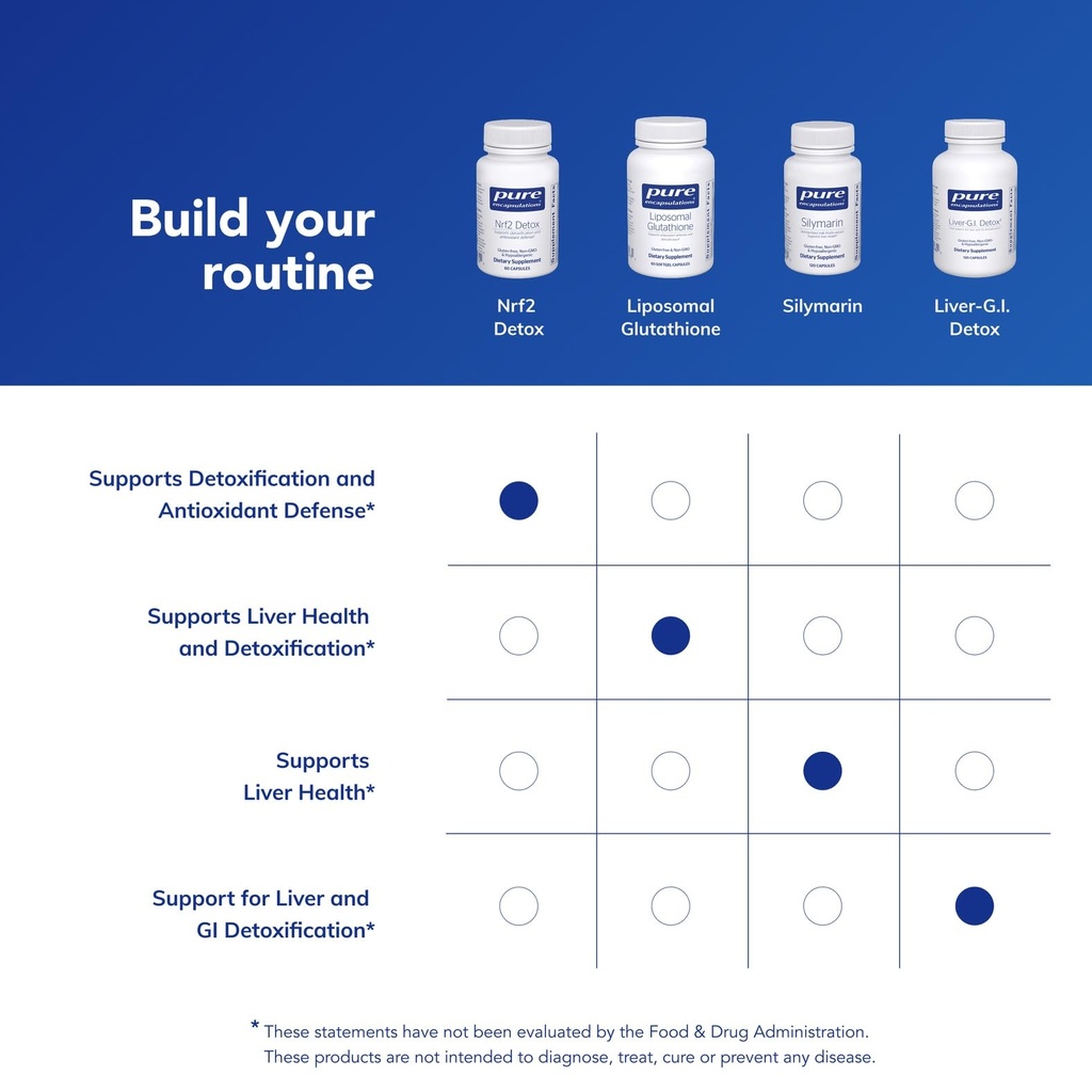 pure-encapsulations-nrf2-detox-60-capsul-61yxRbjaG5L.jpg