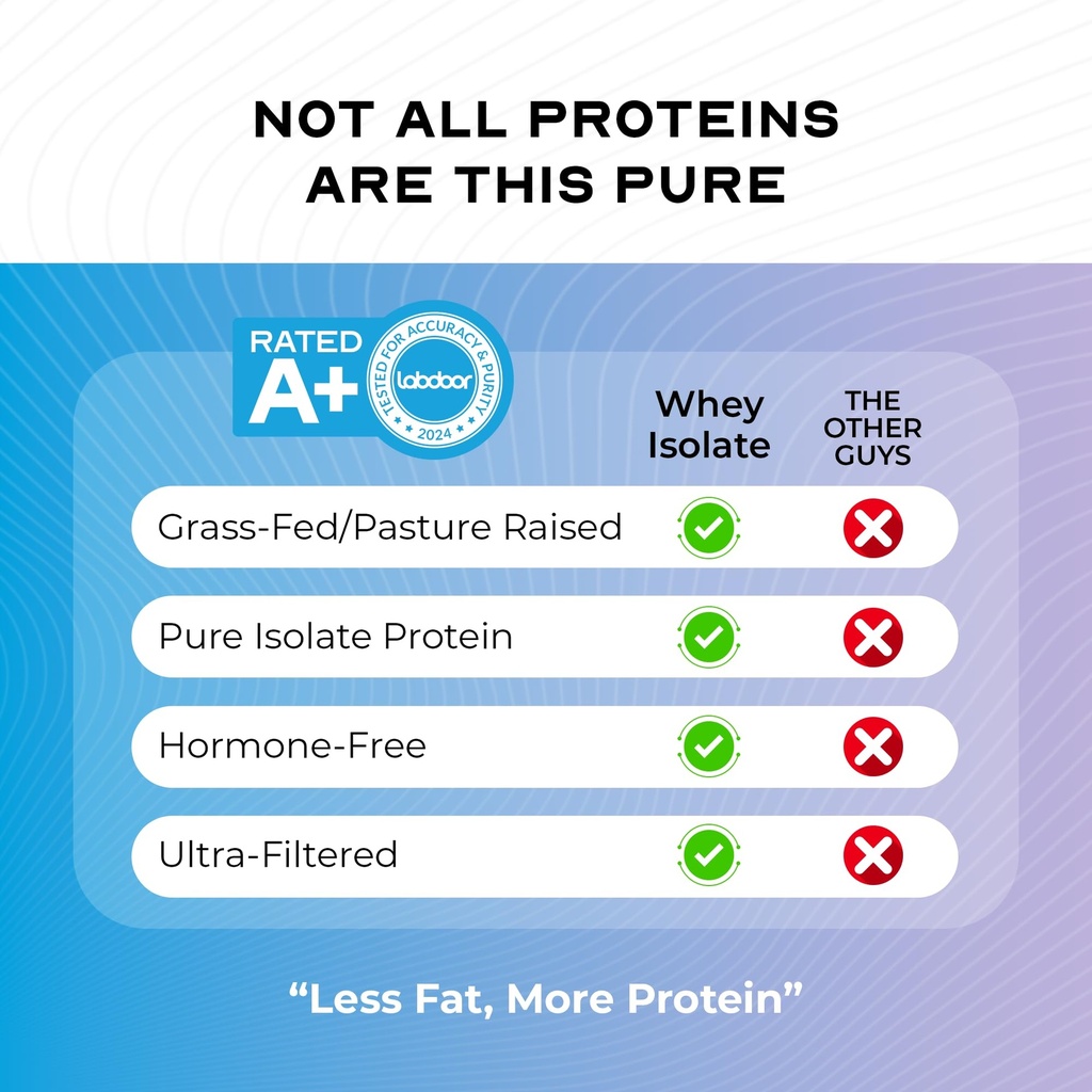 muscle-feast-grass-fed-whey-protein-isol-713Z1r9F1AL.jpg