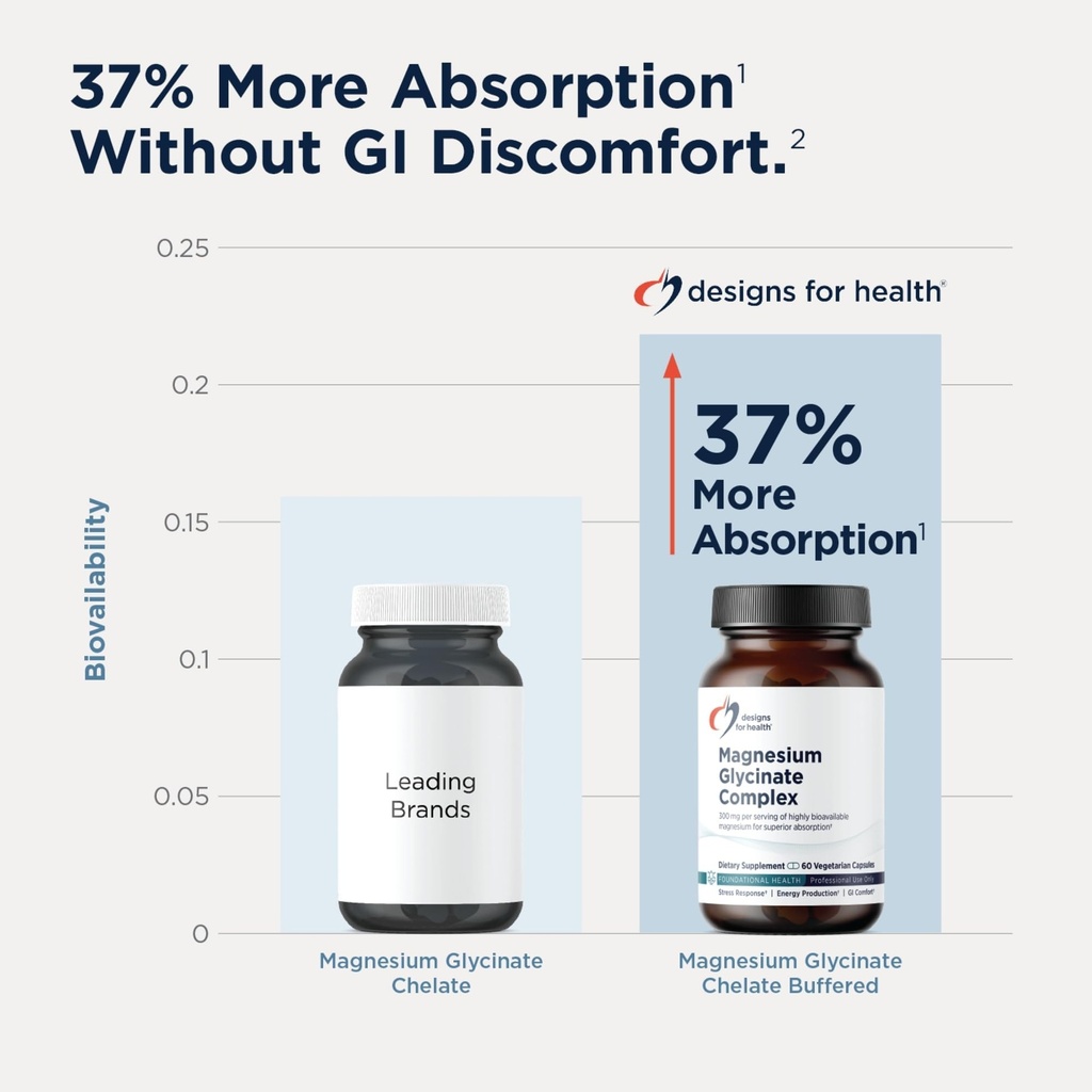 designs-for-health-magnesium-glycinate-c-61lCV-ivqNL.jpg