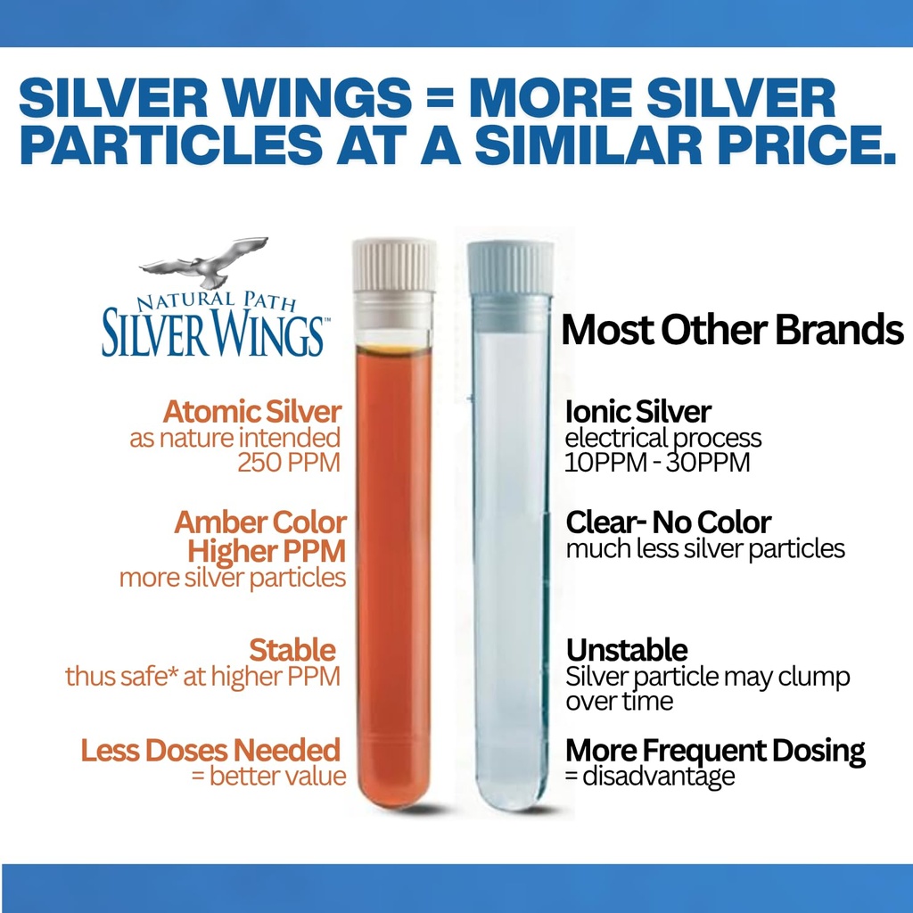 natural-path-silver-wings-colloidal-silv-71+dsWX1siL.jpg