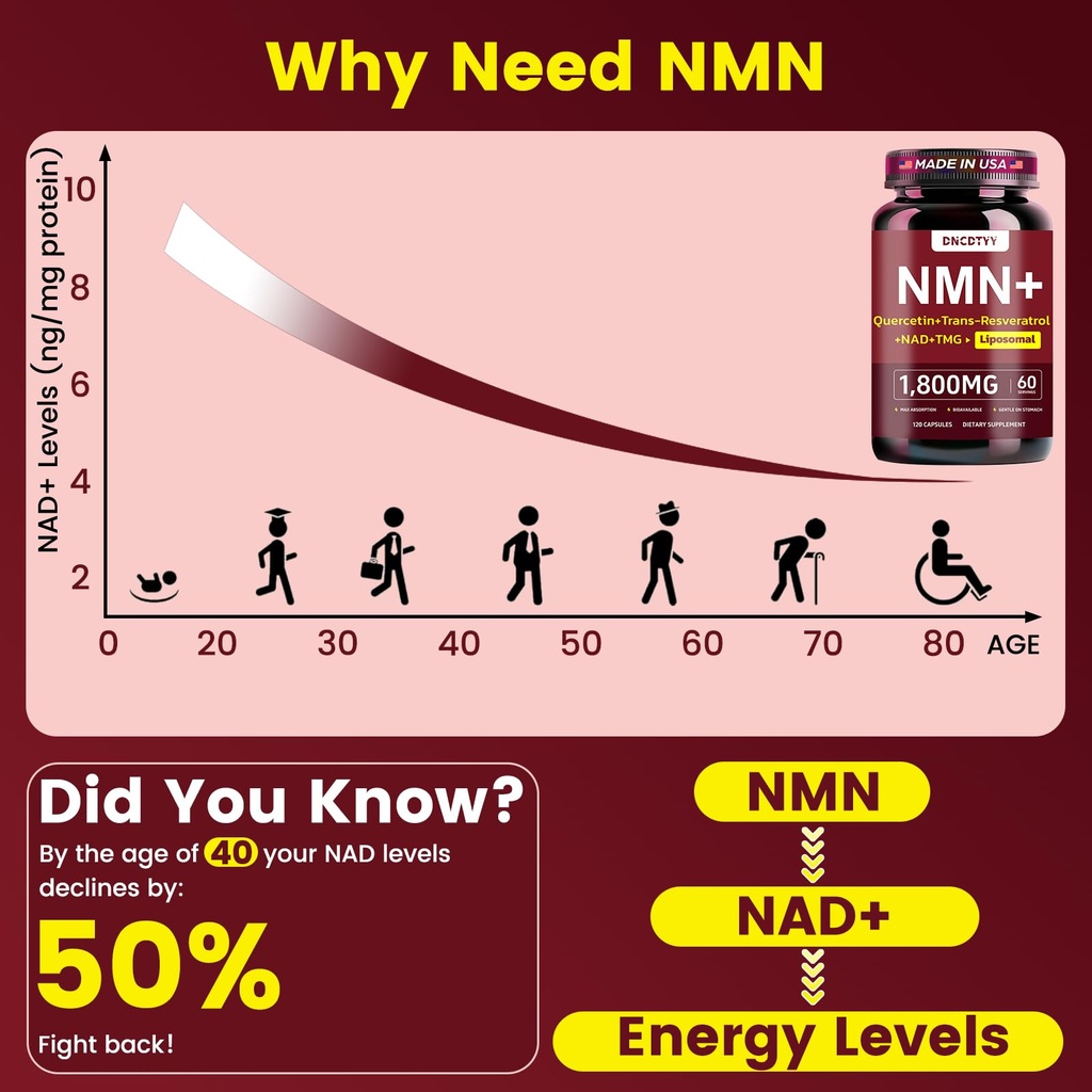 liposomal-nmn-supplement-1800mg-per-serv-71OyIIafpGL.jpg