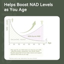 nad-supplement-with-liposomal-resveratro-5.jpg
