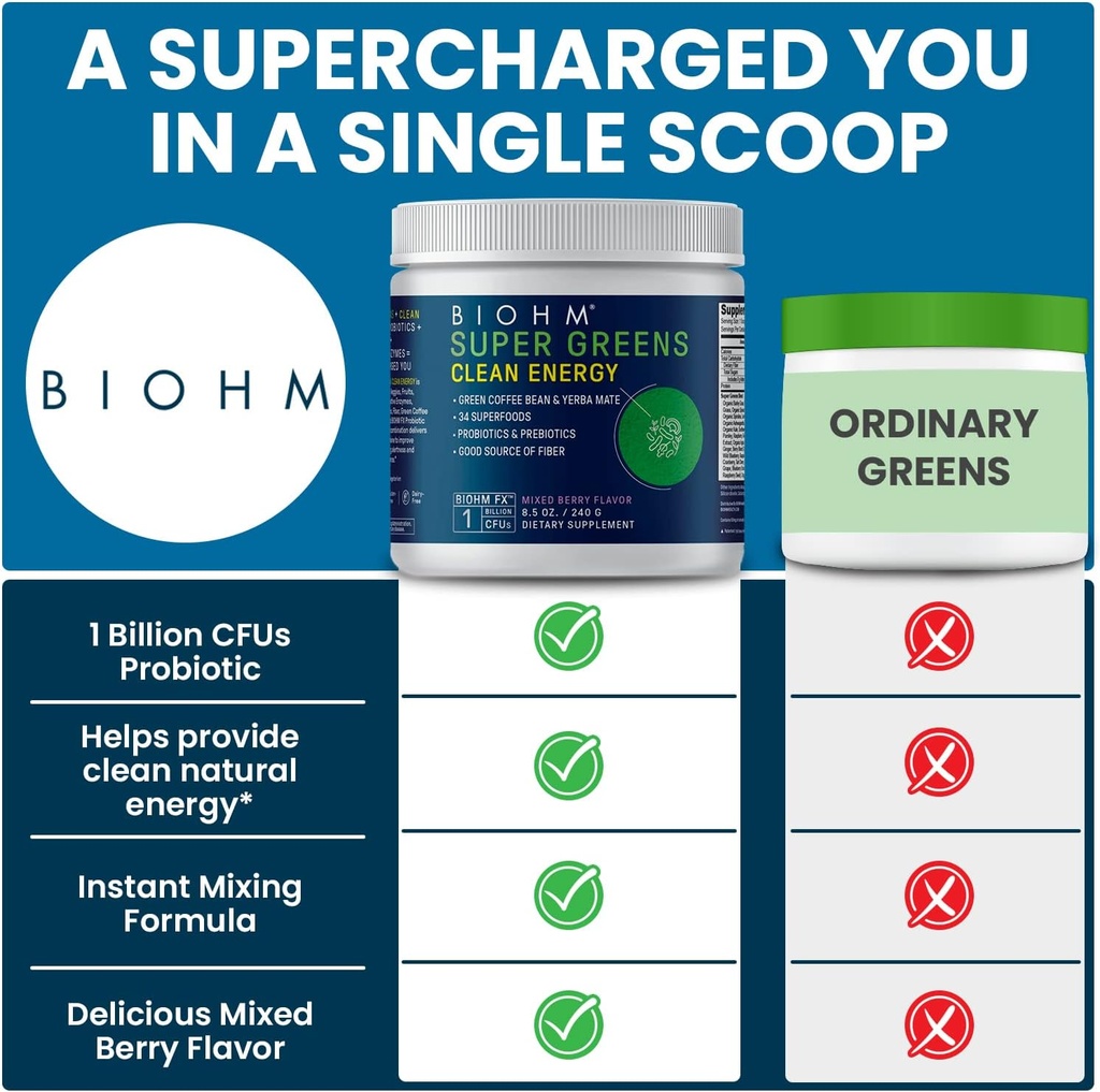 biohm-super-greens-clean-energy-green-su-5.jpg