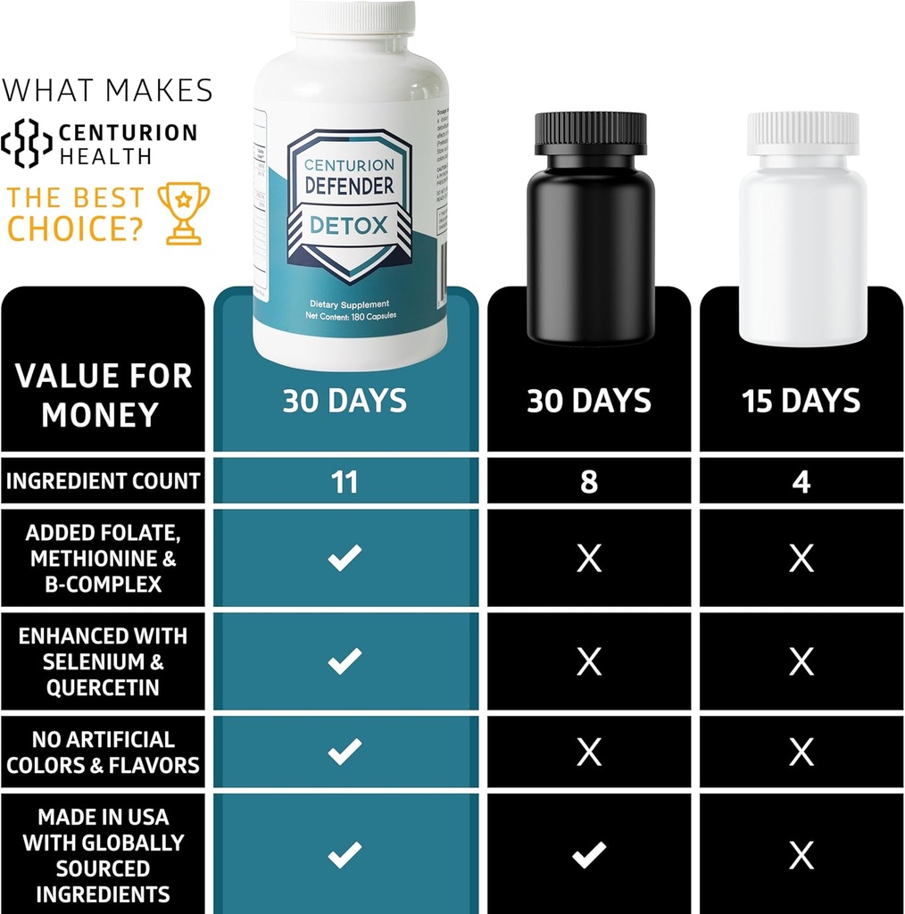 centurion-defender-detox-liver-cleanse-d-6.jpg