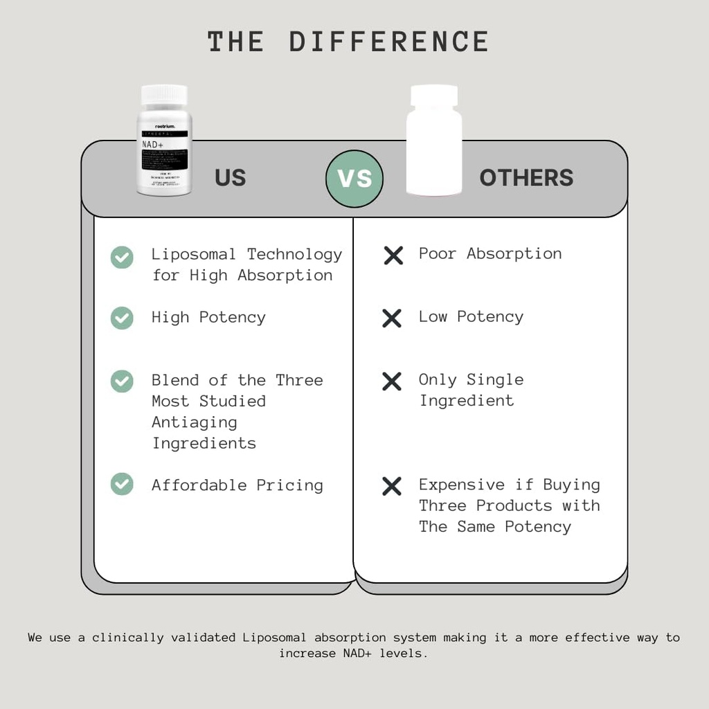 rootrium-liposomal-nad-1000mg-with-resve-3.jpg