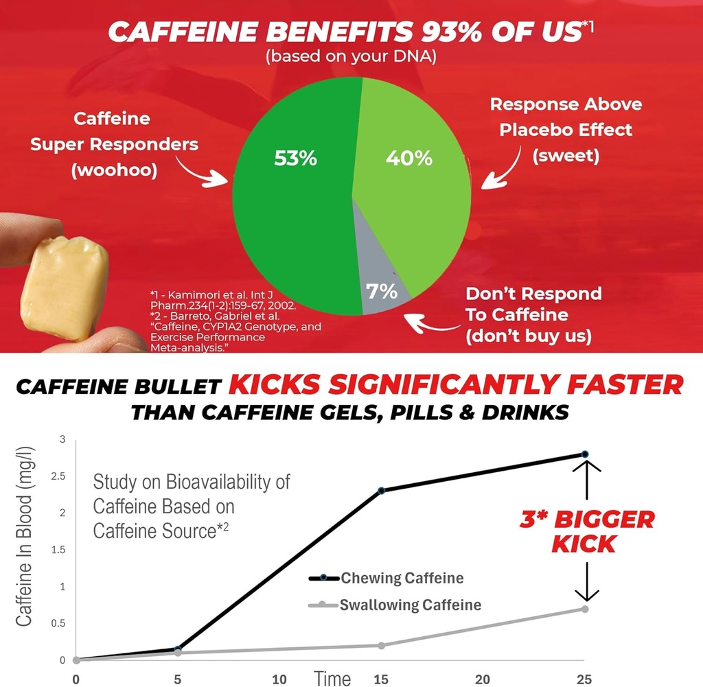 caffeine-bullet-4-mint-caffeine-candies--5.jpg
