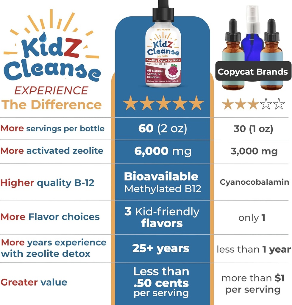 kidz-cleanse-zeolite-detox-for-kids-deve-3.jpg