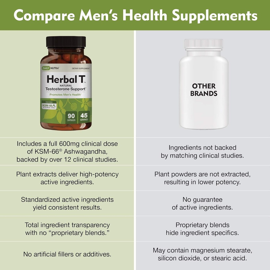 dailynutra-herbal-t-mens-health-formula--6.jpg