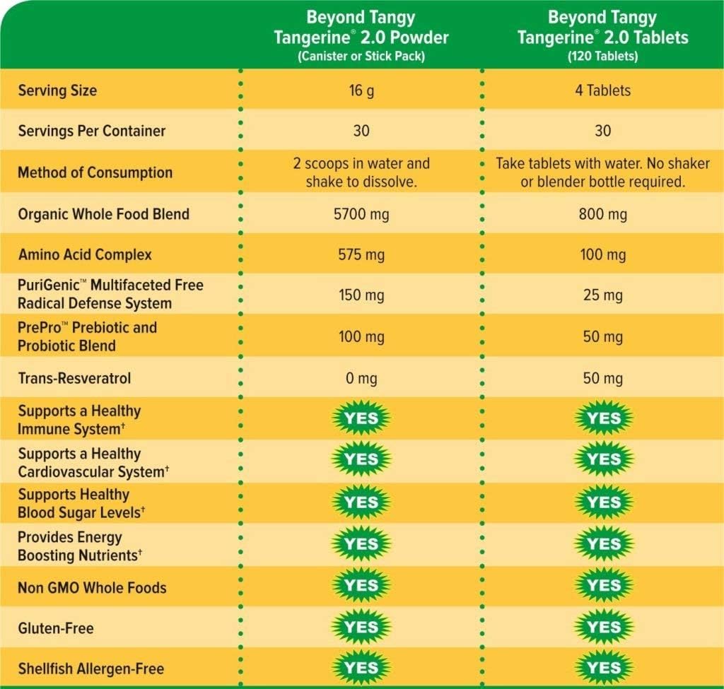 youngevity-beyond-tangy-tangerine-20-mul-2.jpg
