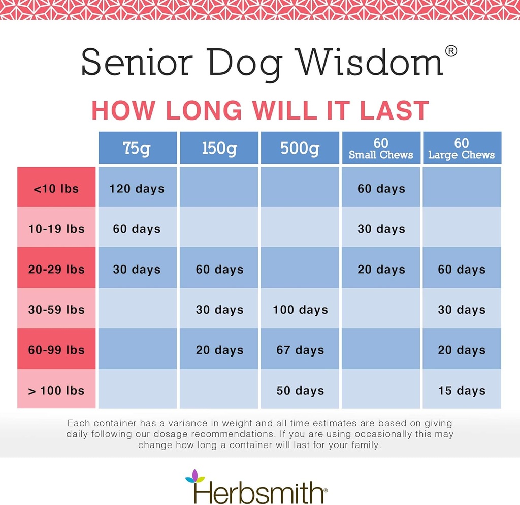 herbsmith-senior-dog-wisdom-dog-dementia-5.jpg