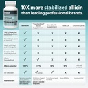 benecin-defense-1500-mcg-stabilized-alli-4.jpg