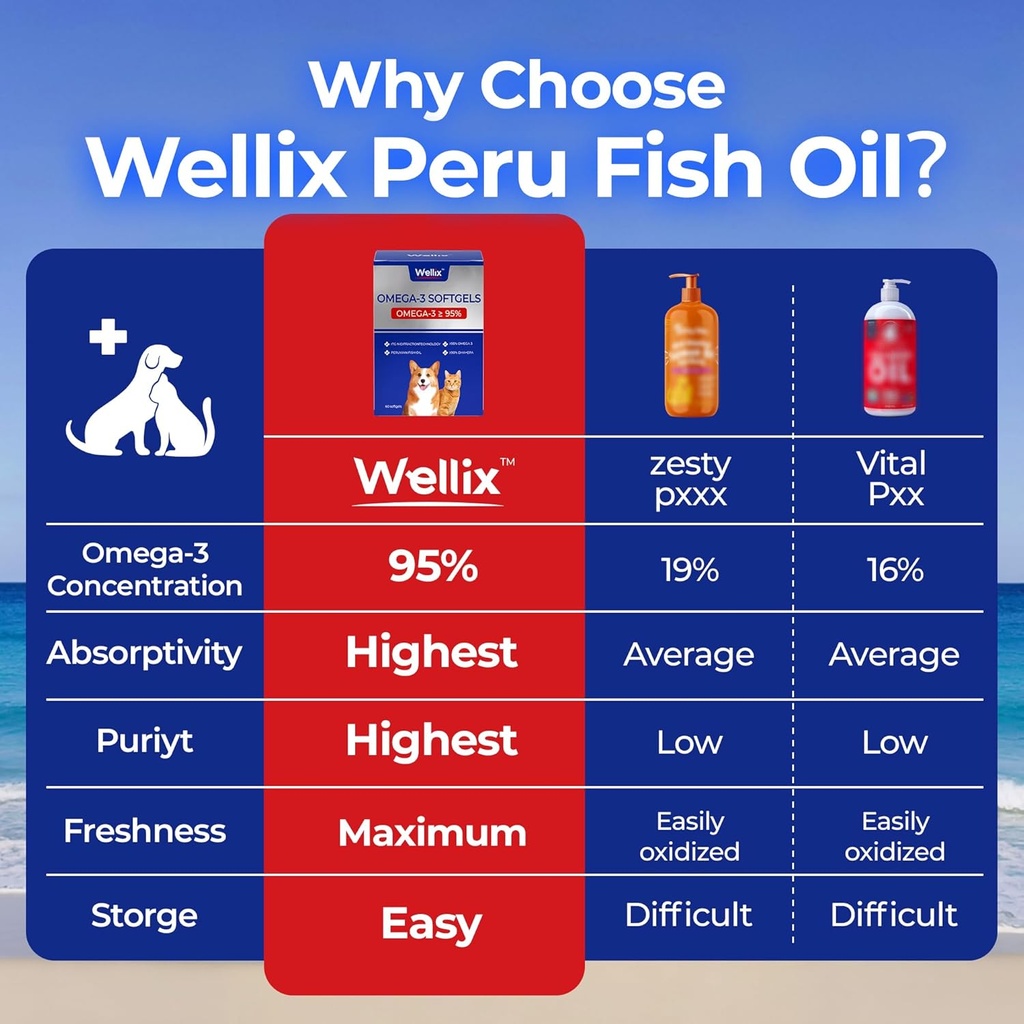 wellix-pure-omega-3-fish-oil-for-dogs-ca-2.jpg