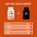 approved-science-gaslysTM---soothe-diges-5.jpg