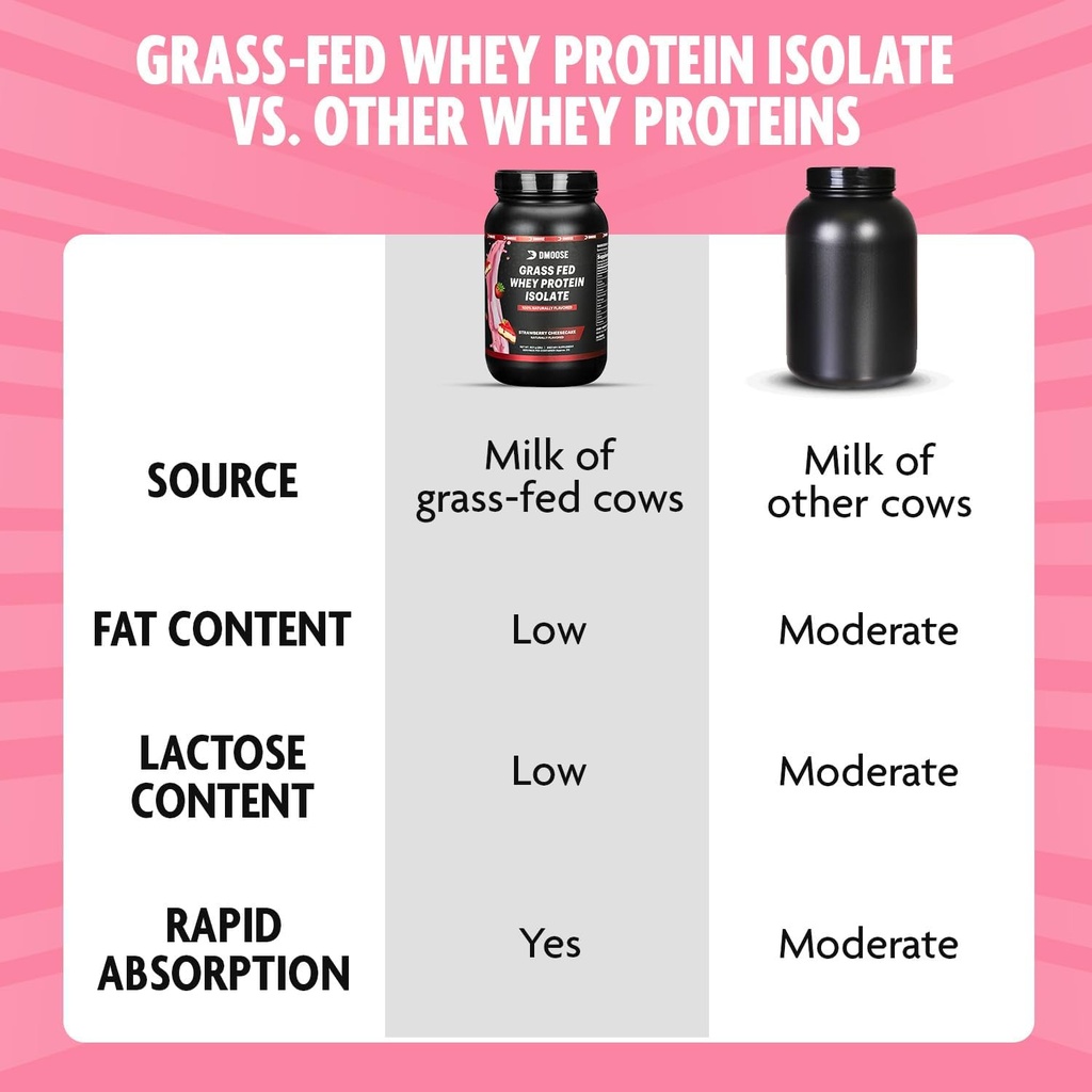dmoose-grass-fed-whey-protein-powder---f-5.jpg